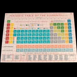 Jigsaw puzzle in a tube (300 piece) - Periodic Table