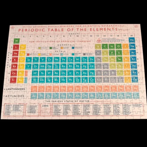 Jigsaw puzzle in a tube (300 piece) - Periodic Table