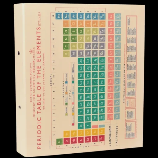 Ring binder - Periodic Table