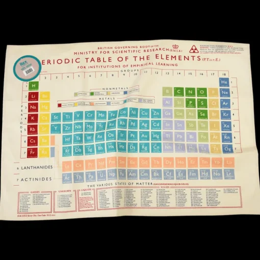 Tea towel - Periodic Table