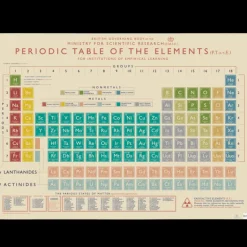 Wrapping paper sheets - Periodic Table