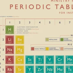 Wrapping paper sheets - Periodic Table