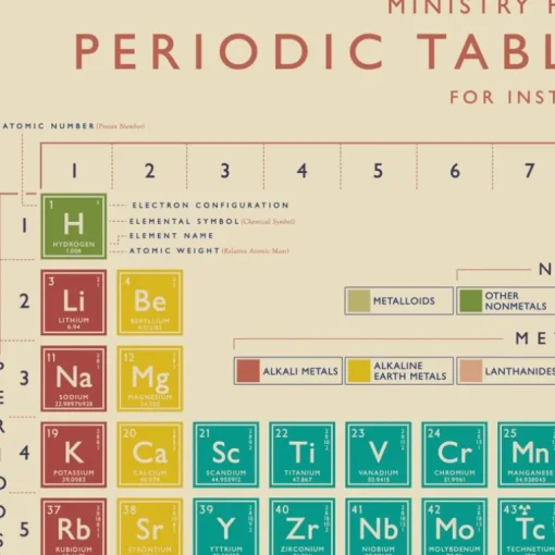 Wrapping paper sheets - Periodic Table