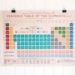 Wrapping paper sheets - Periodic Table